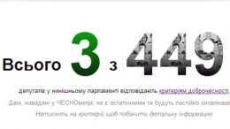 честнометр честнометр
