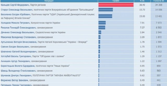 кальцев_график кальцев_график