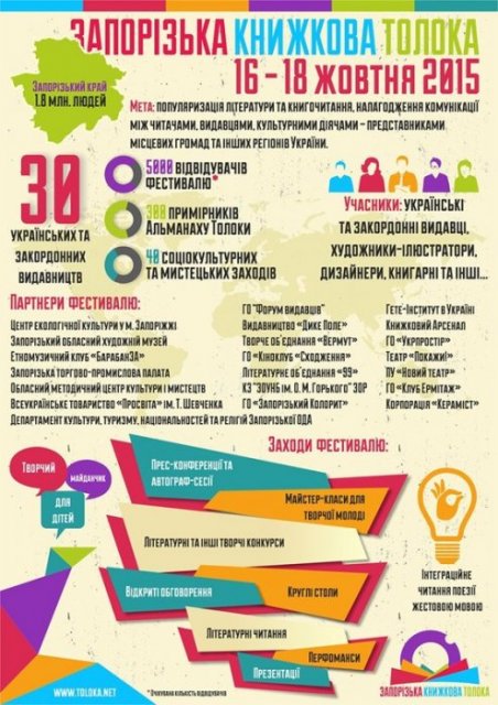 Запорожская книжная толока Запорожская книжная толока